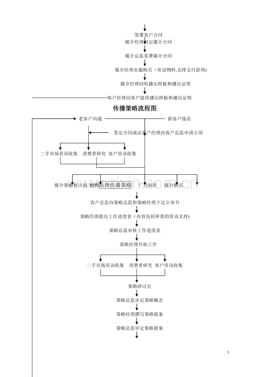 广告公司工作流程图(模板).doc_第3页