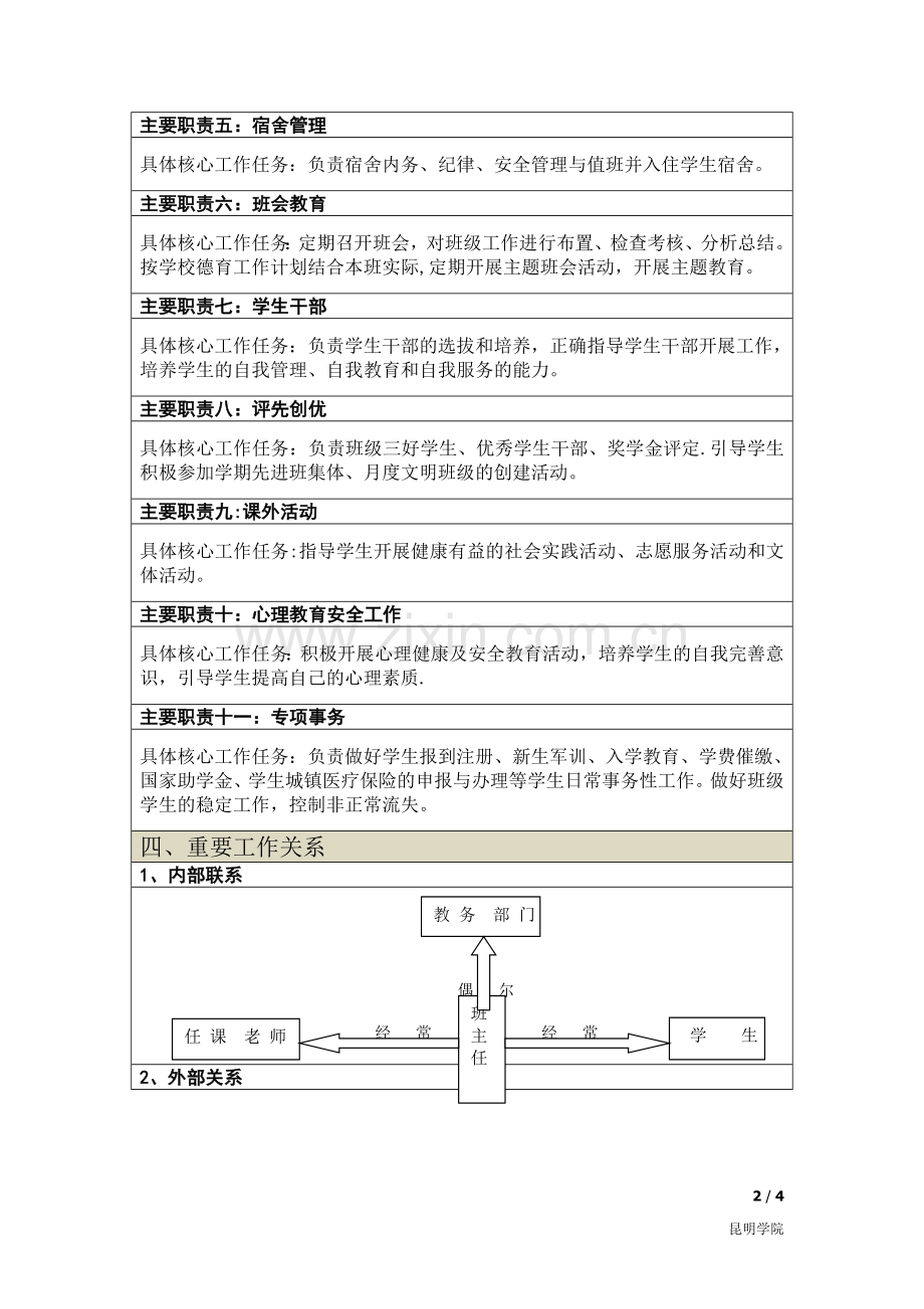 班主任职位说明书-(2).doc_第2页