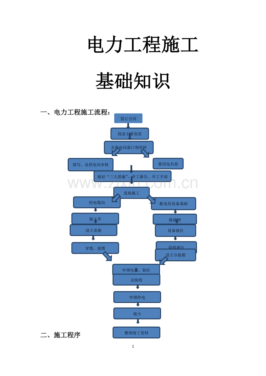 电力工程施工基础知识.doc_第1页