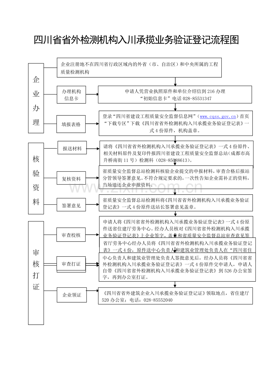 省外检测机构入川承揽业务验证登记流程图.doc_第1页