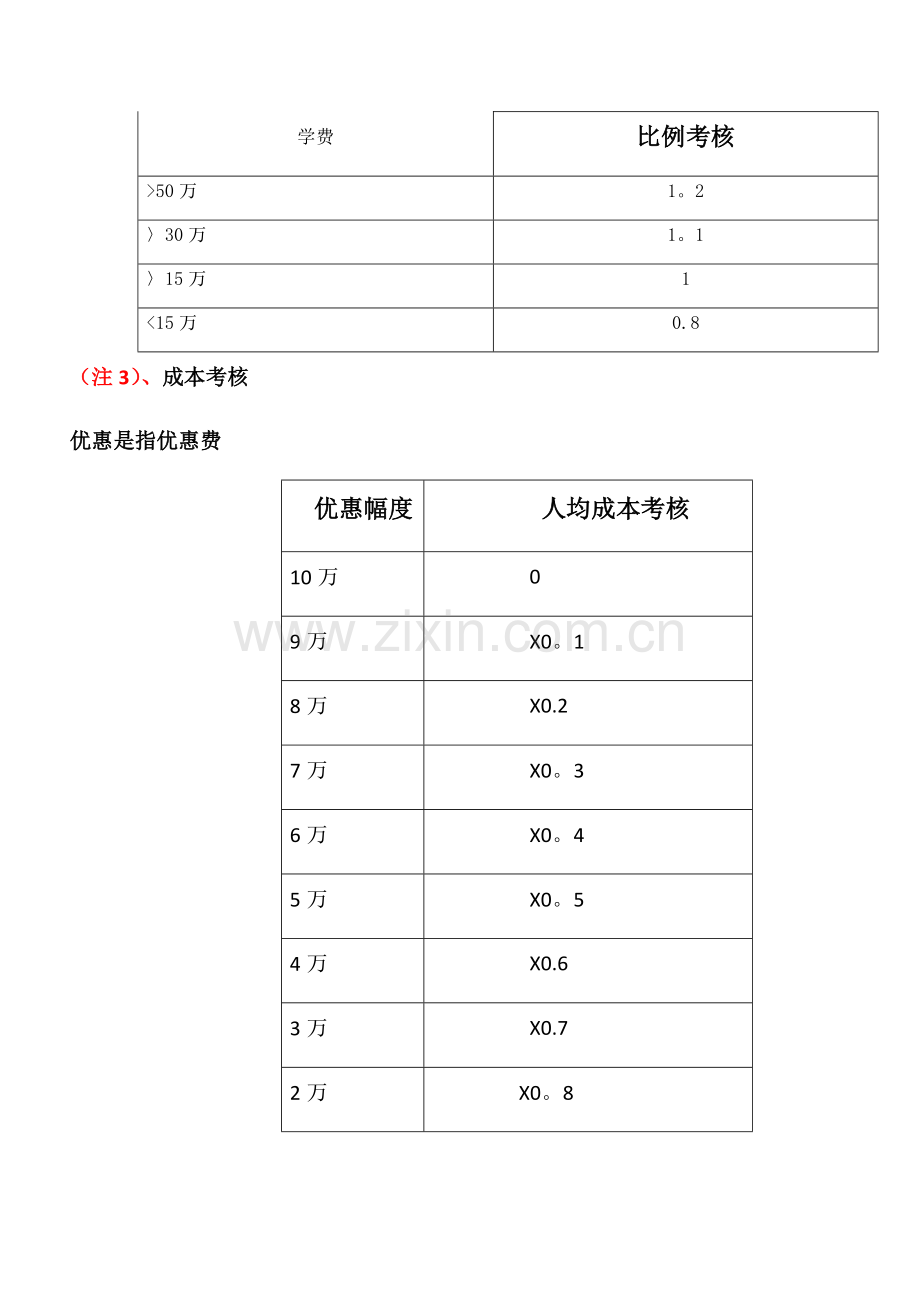 某教育机构招生人员绩效考核制度.doc_第2页