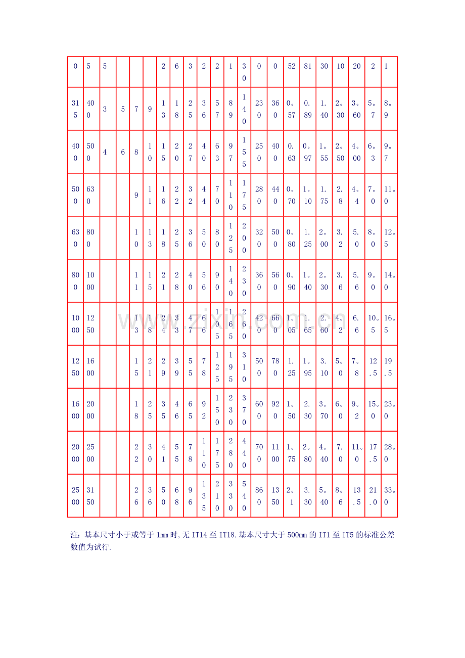 标准公差表.doc_第2页