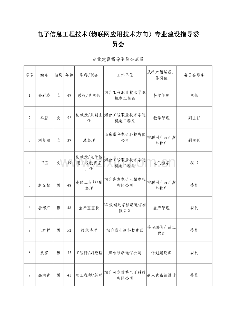 电子信息工程技术(联网应用技术方向)专业人才培养方案.doc_第1页