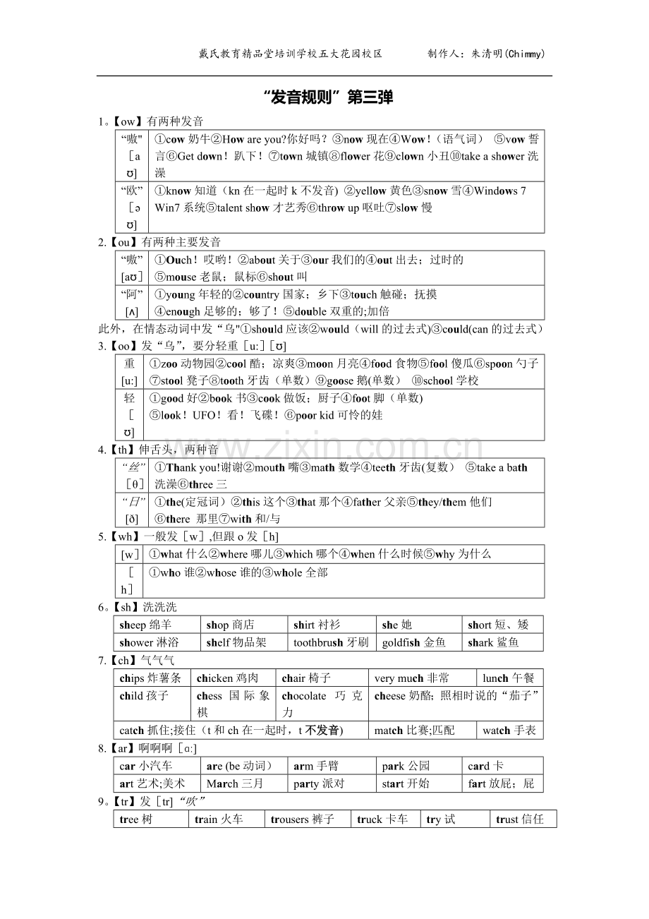 英语发音规则总结.doc_第1页