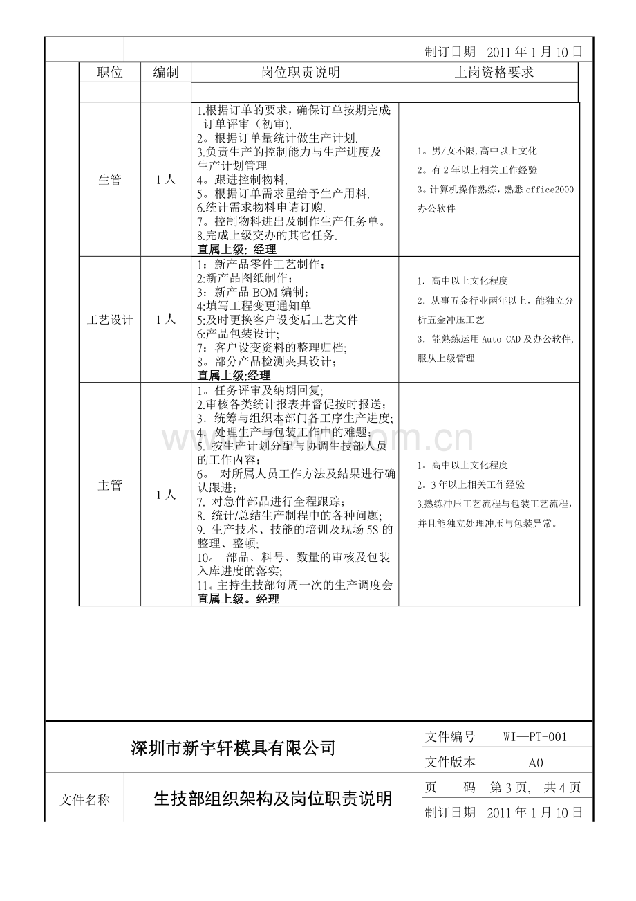 生技部组织架构及岗位职责说明.doc_第3页