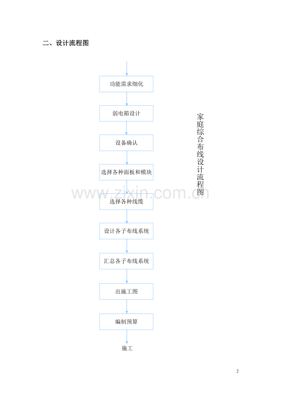 三居室家庭装修综合布线设计方案.doc_第3页