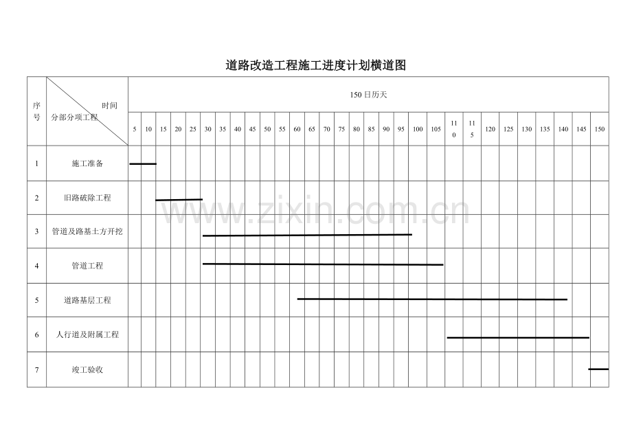 市政道路改造工程横道图.doc_第1页