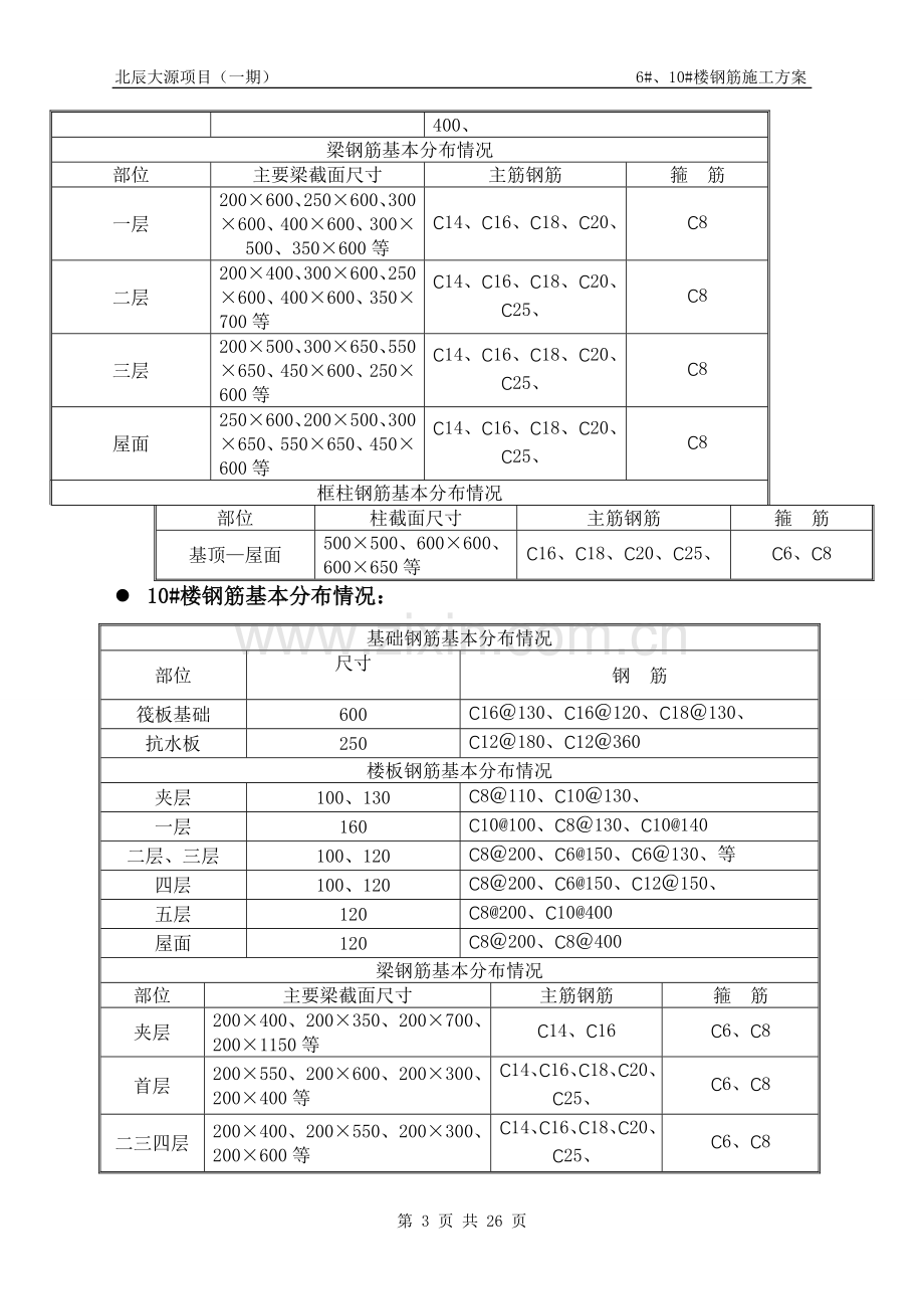 中建二局钢筋工程施工方案.doc_第3页