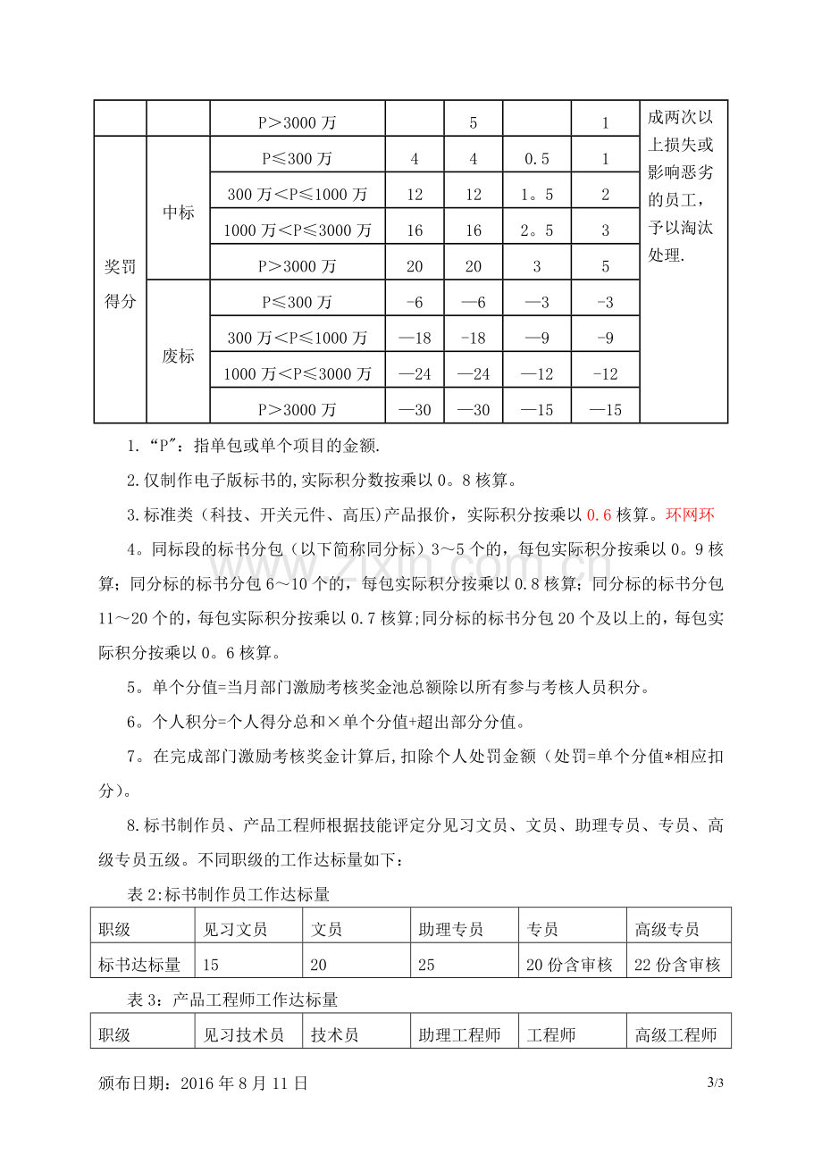 投标绩效激励管理办法.docx_第3页