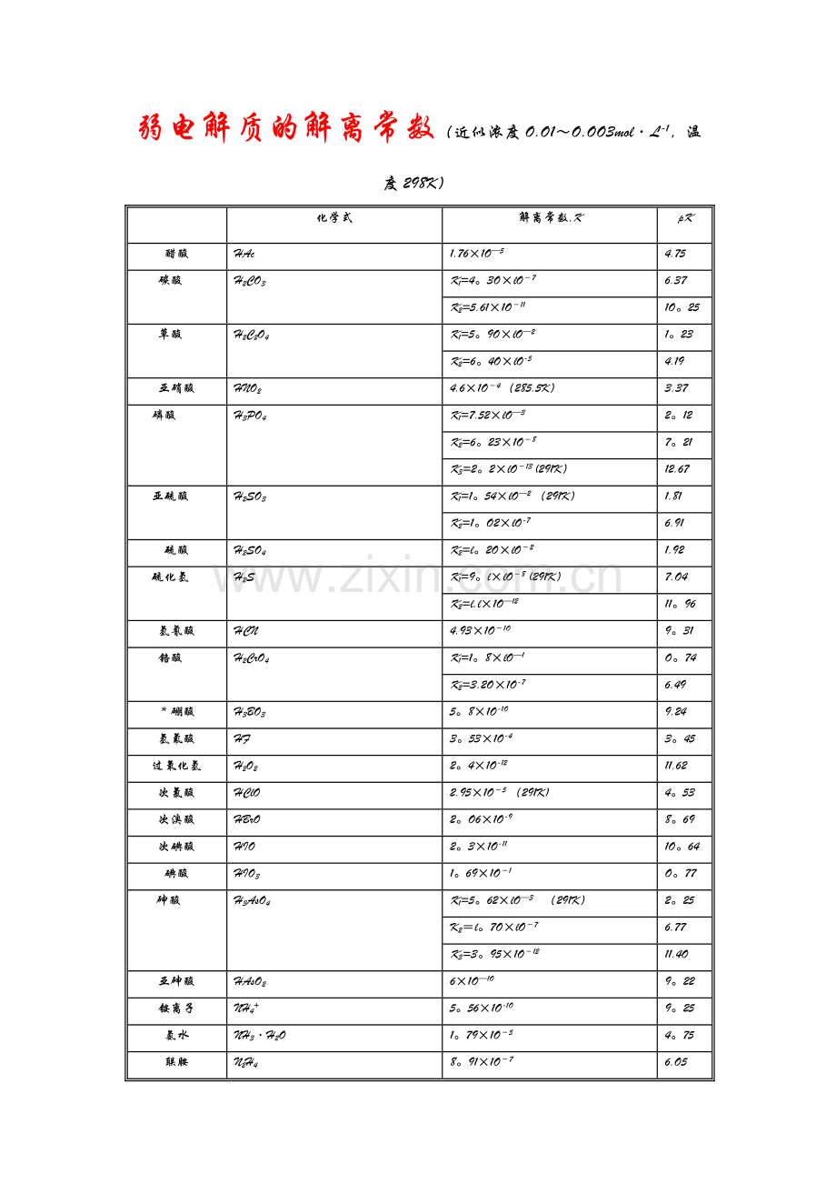 常见弱电解质电离平衡常数表1.doc_第1页