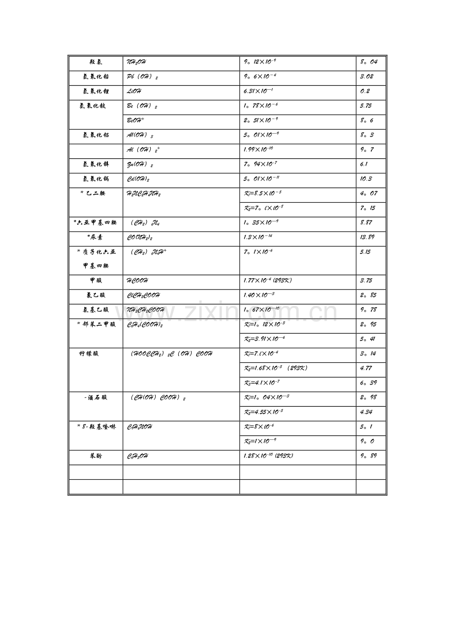 常见弱电解质电离平衡常数表1.doc_第2页