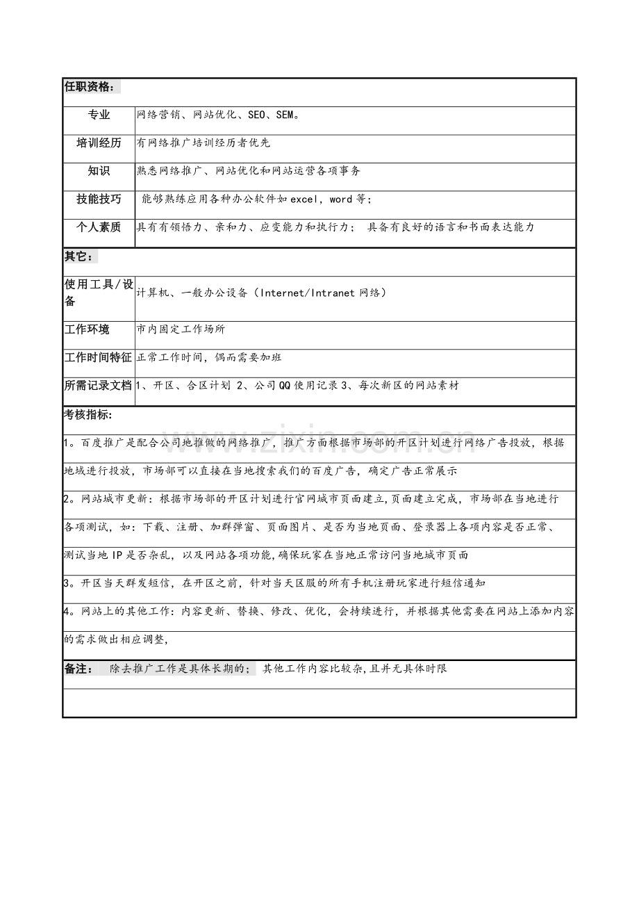 网络推广岗位说明书-(2).docx_第3页