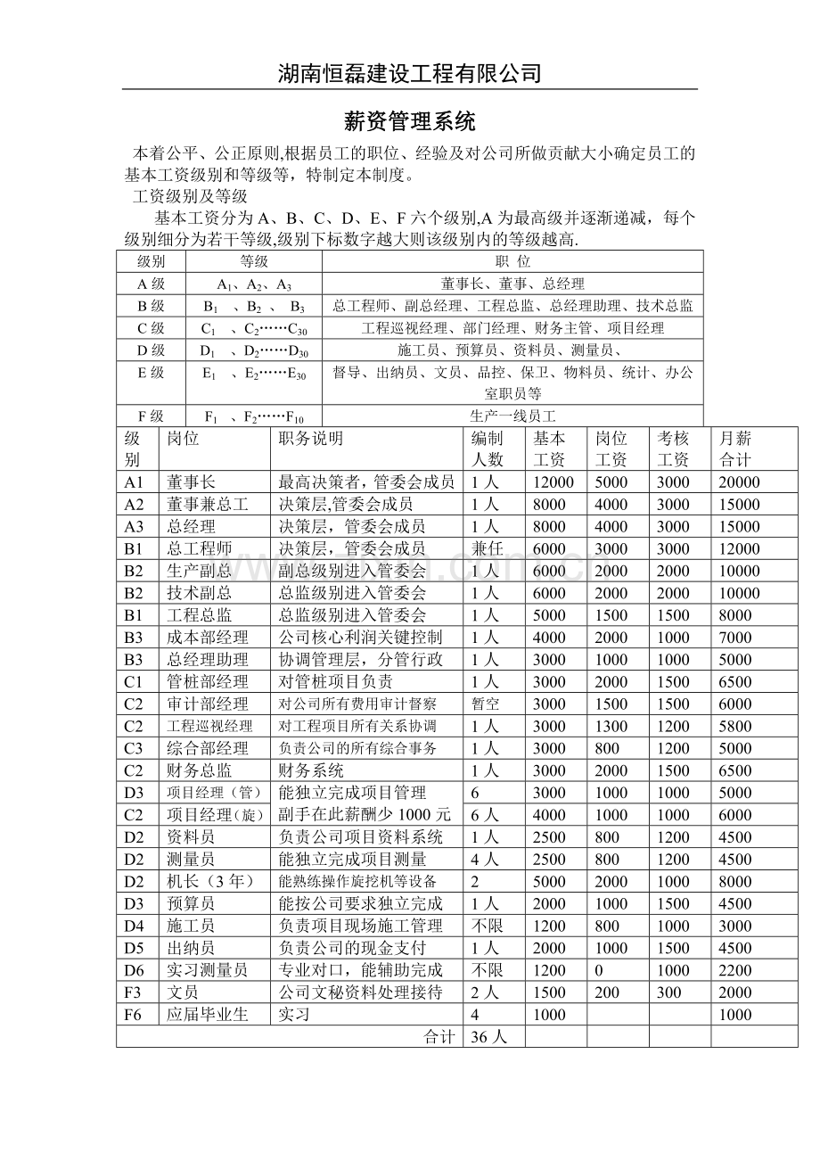 薪酬管理体系标准版.doc_第1页