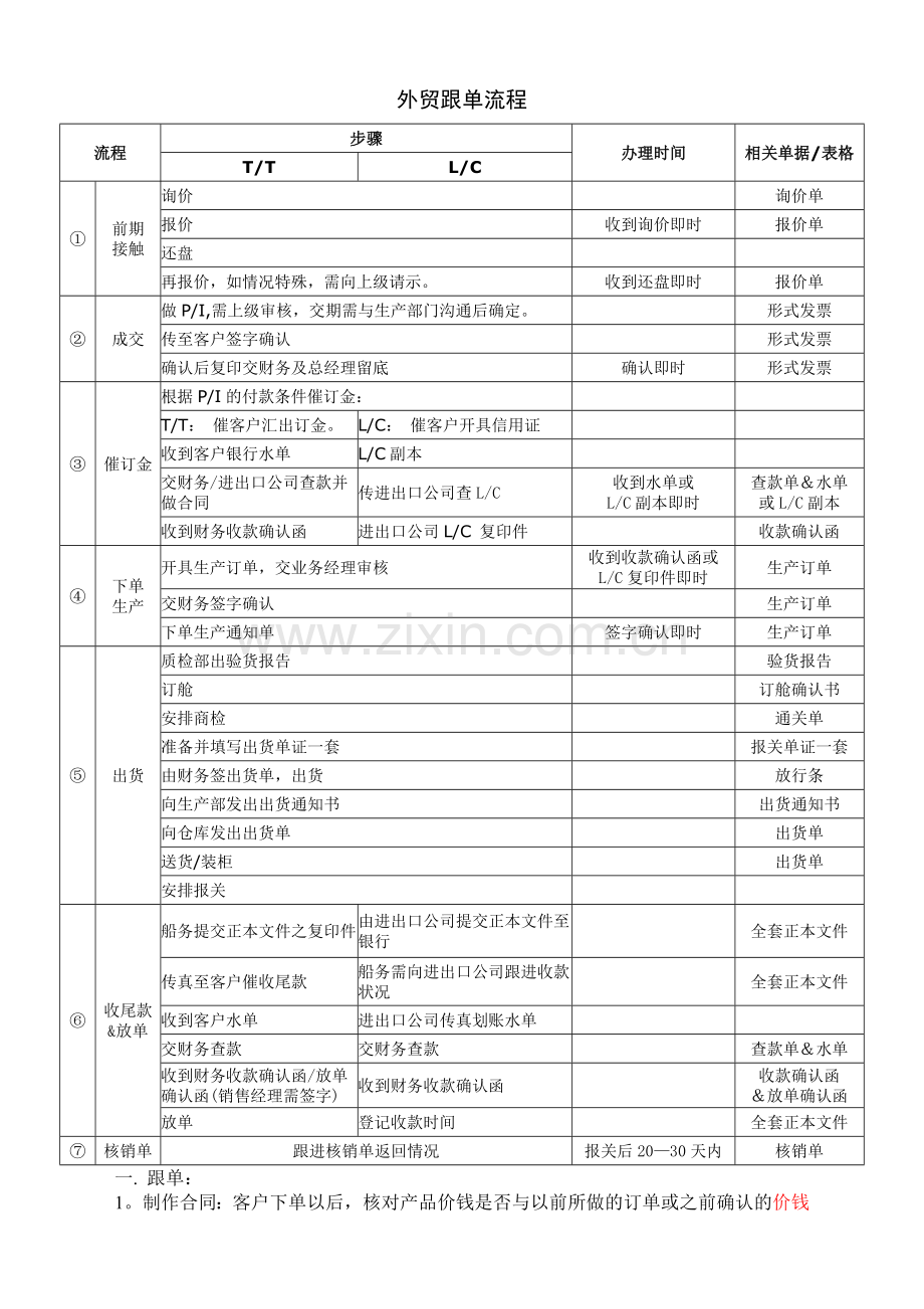 外贸详细跟单流程.doc_第1页