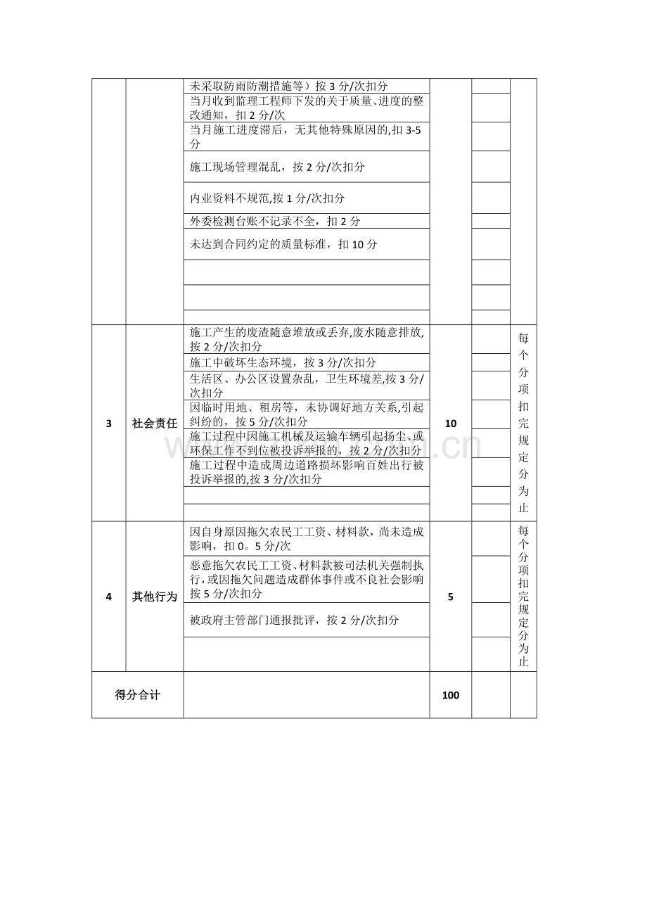 履约考核制度.doc_第2页