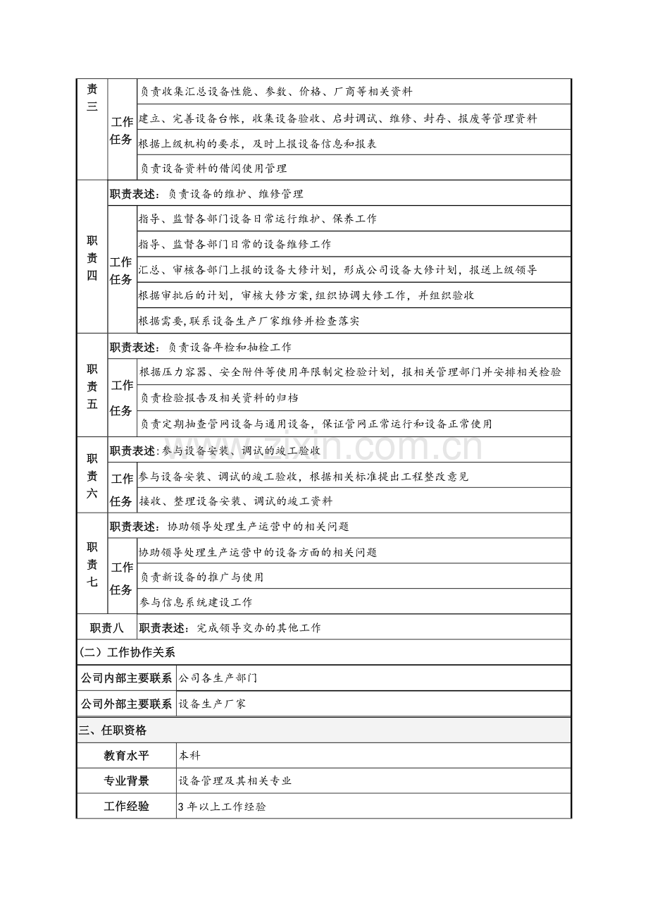 生产运行部设备管理岗岗位职责.doc_第2页