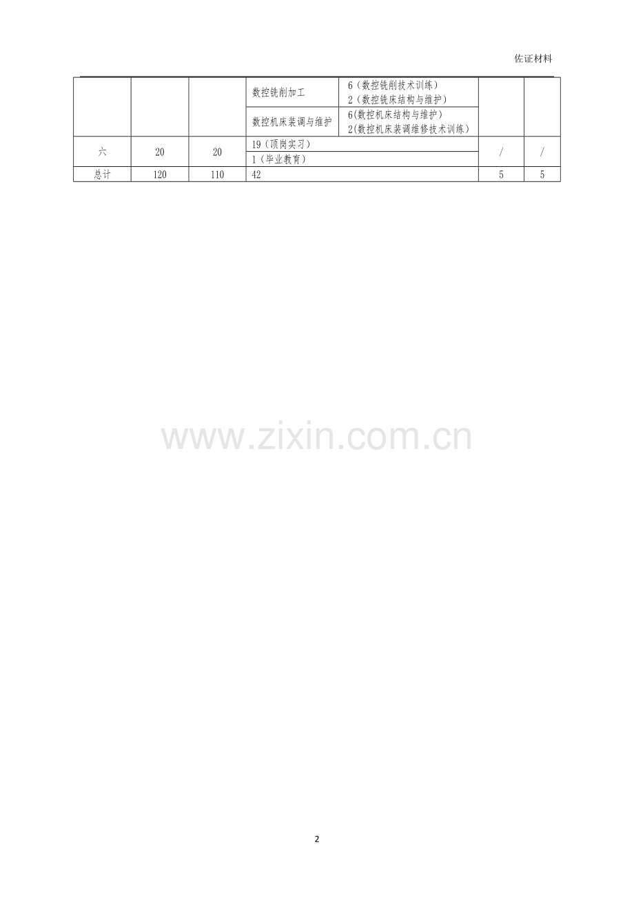 中职数控技术应用专业实施性人才培养方案.doc_第3页