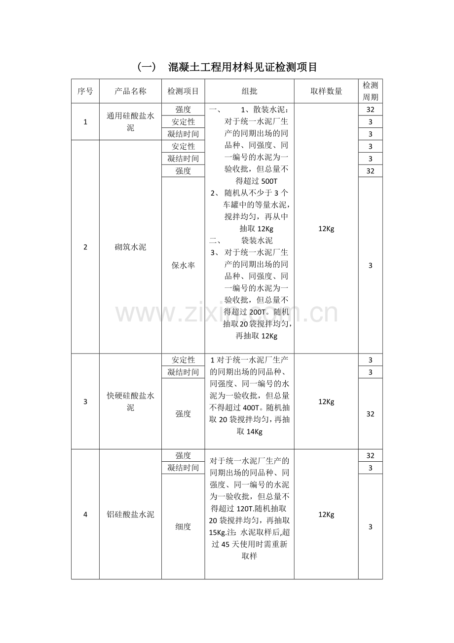 工程复检、见证取样及送检工作指南.doc_第1页