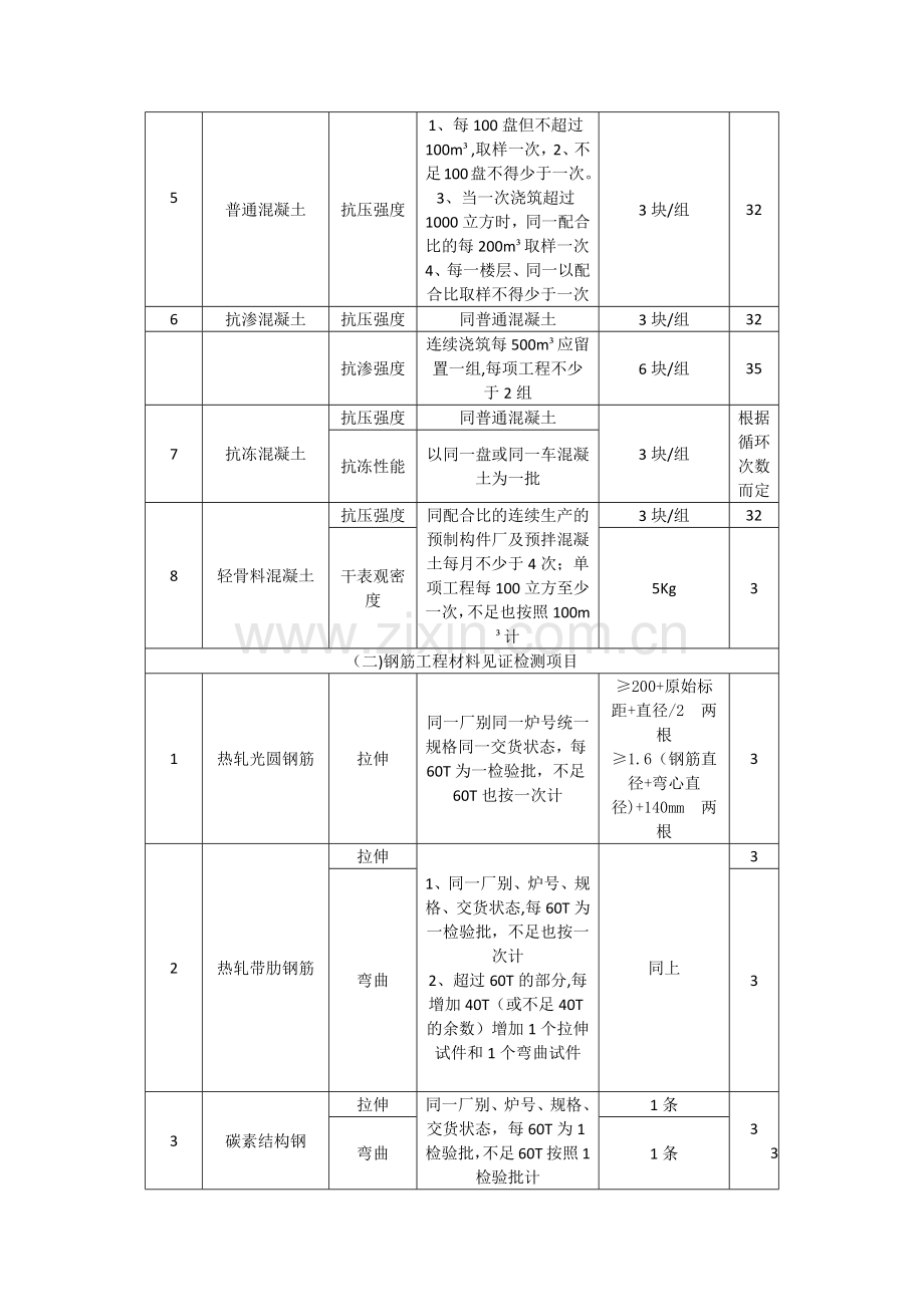 工程复检、见证取样及送检工作指南.doc_第2页