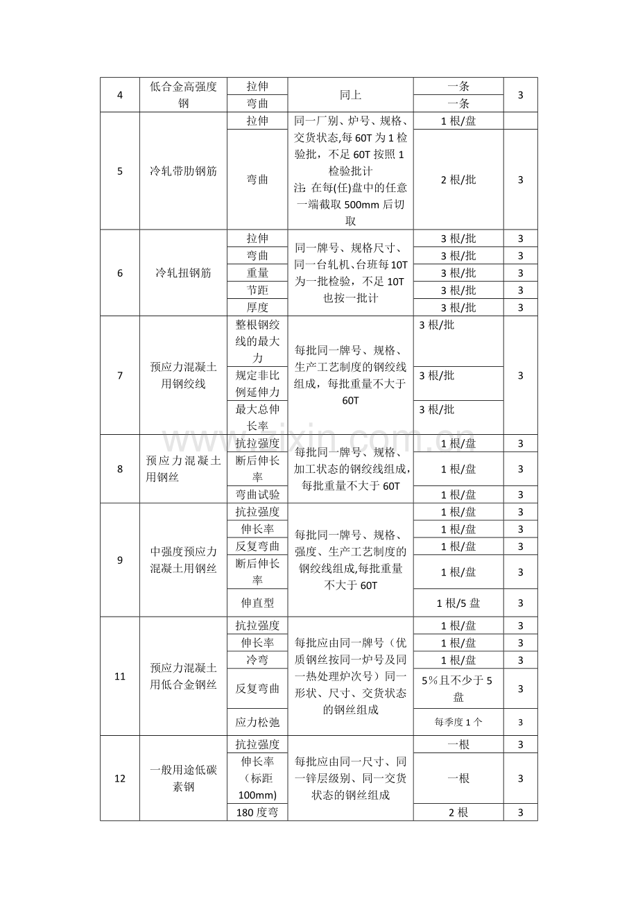 工程复检、见证取样及送检工作指南.doc_第3页