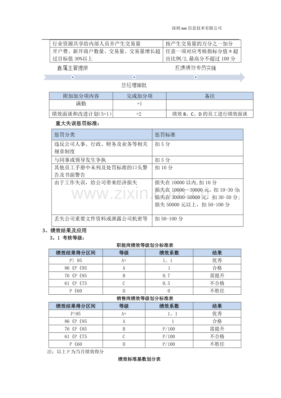 绩效考核方案-V1.0版(最终版).doc_第3页