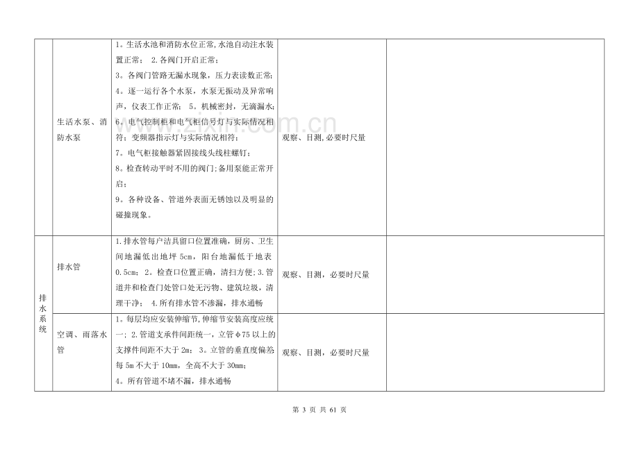 物业承接查验标准(附全套表格).doc_第3页