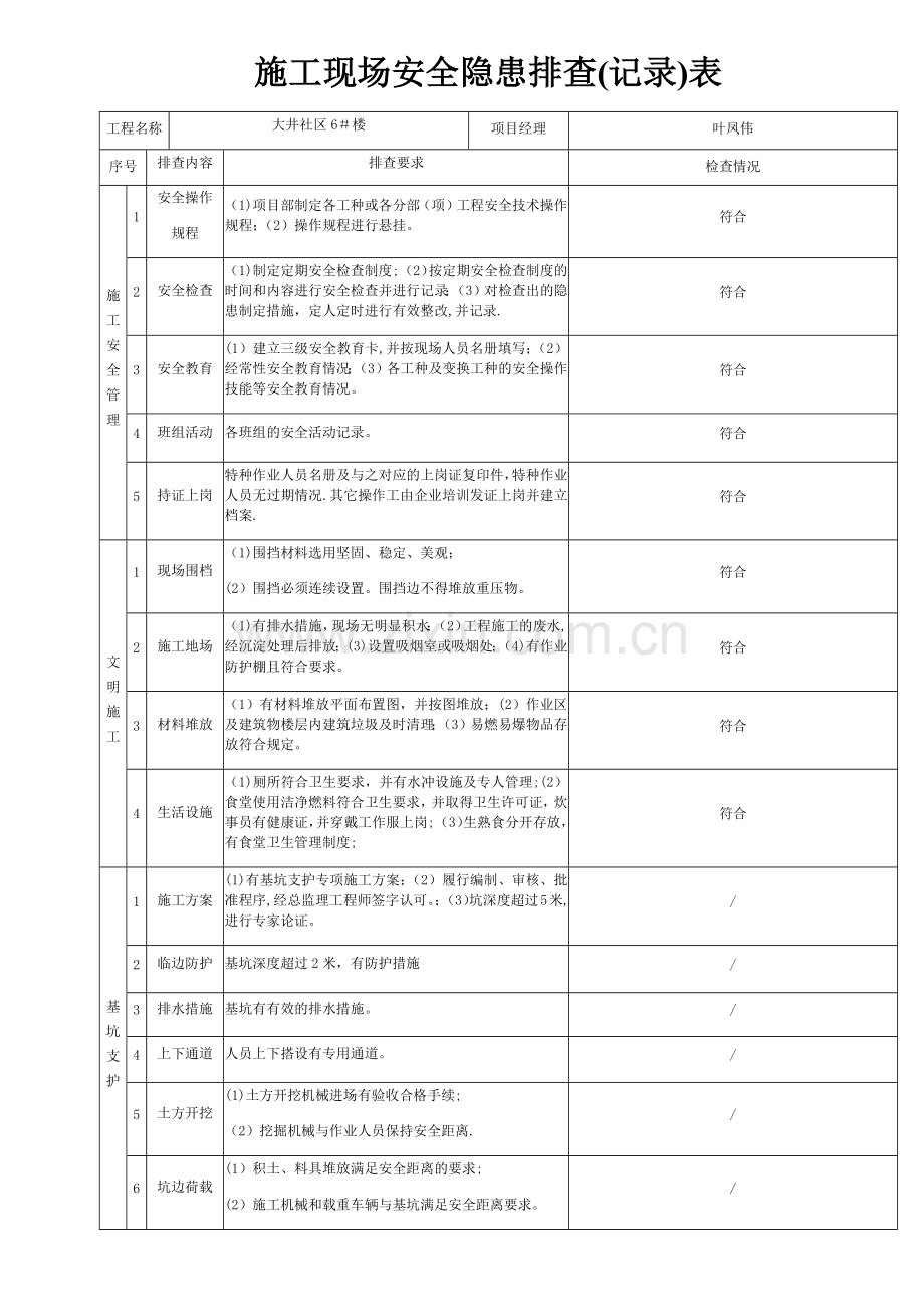 施工现场安全隐患排查记录表.doc_第1页