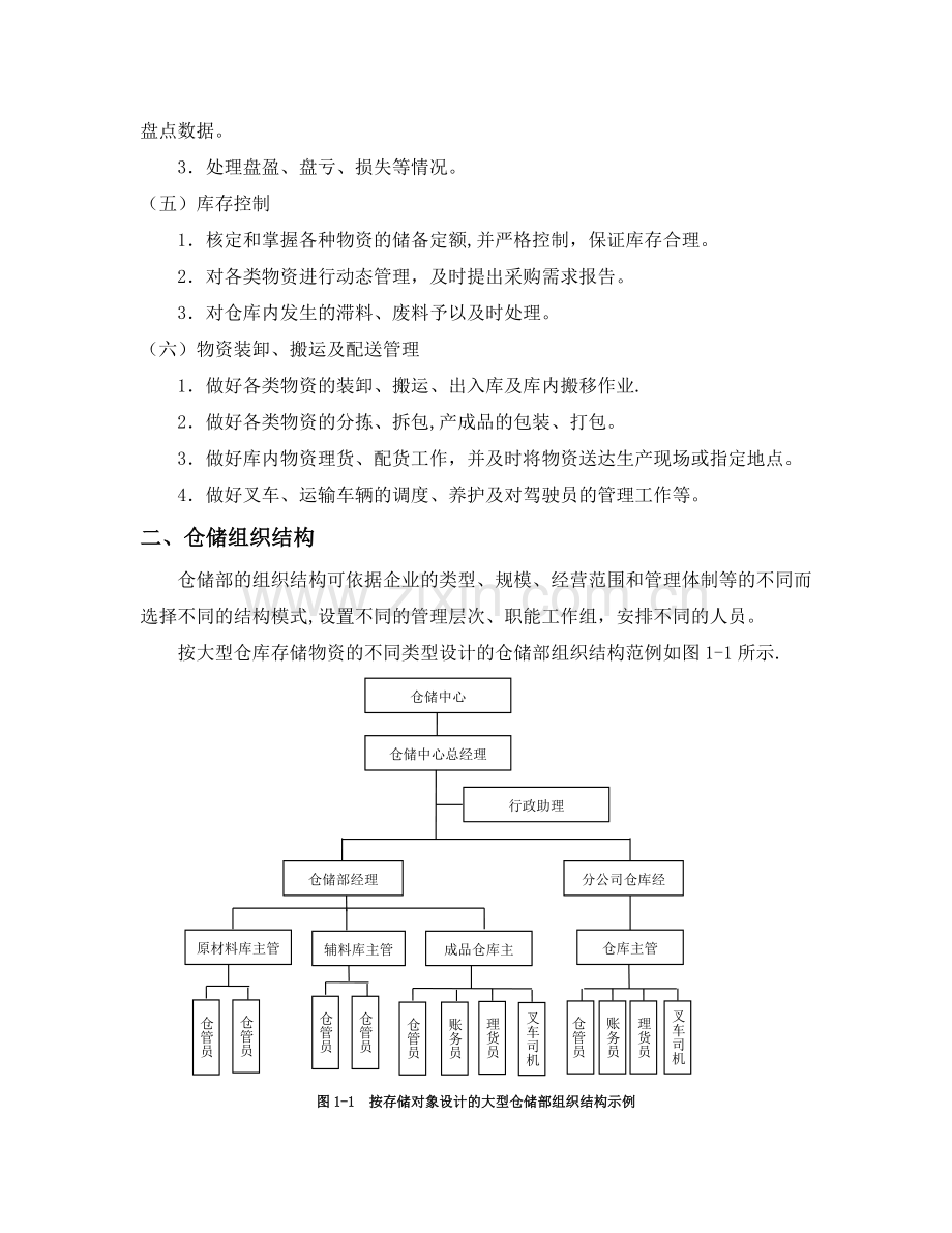 仓储职能组织架构岗位职责.doc_第2页