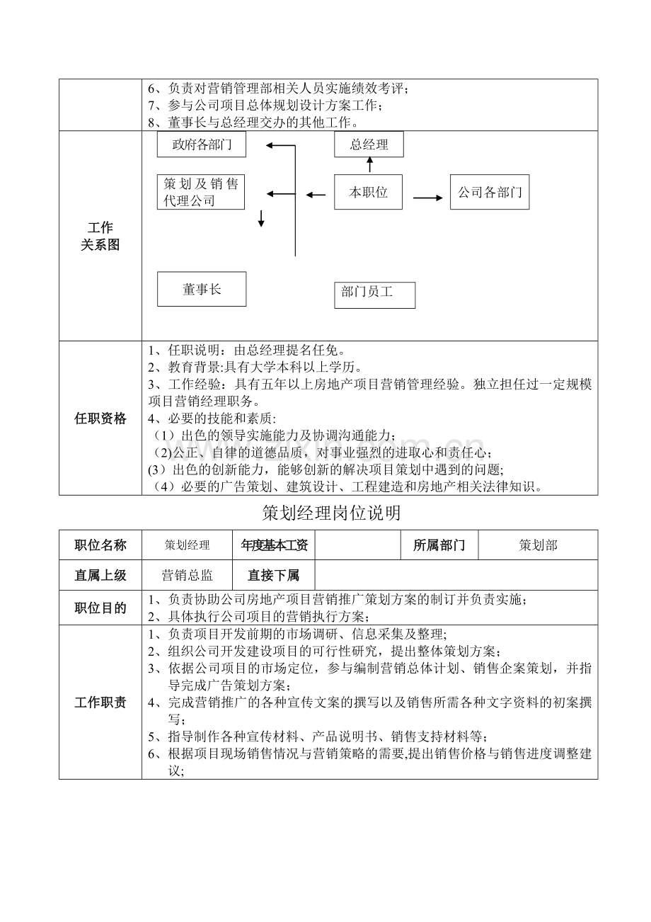 营销部部-门职责及各岗位职责.doc_第3页