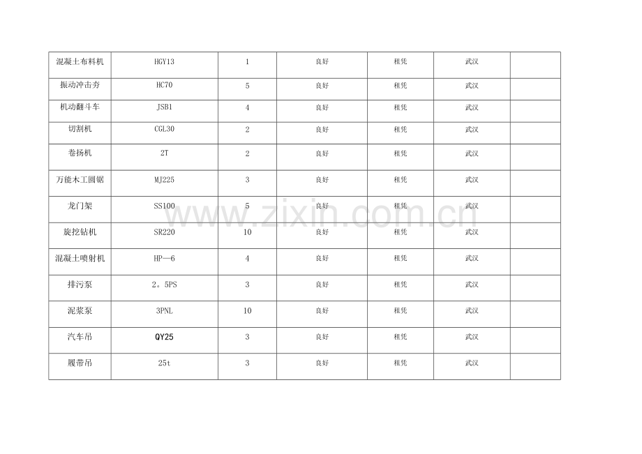 施工机械设备表4.doc_第2页