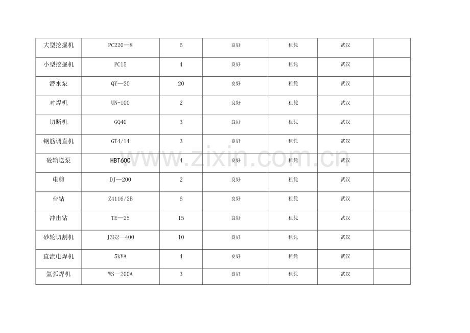 施工机械设备表4.doc_第3页