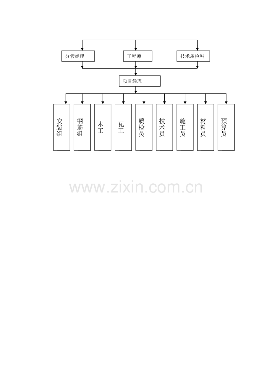 施工管理组织机构网络1.doc_第2页