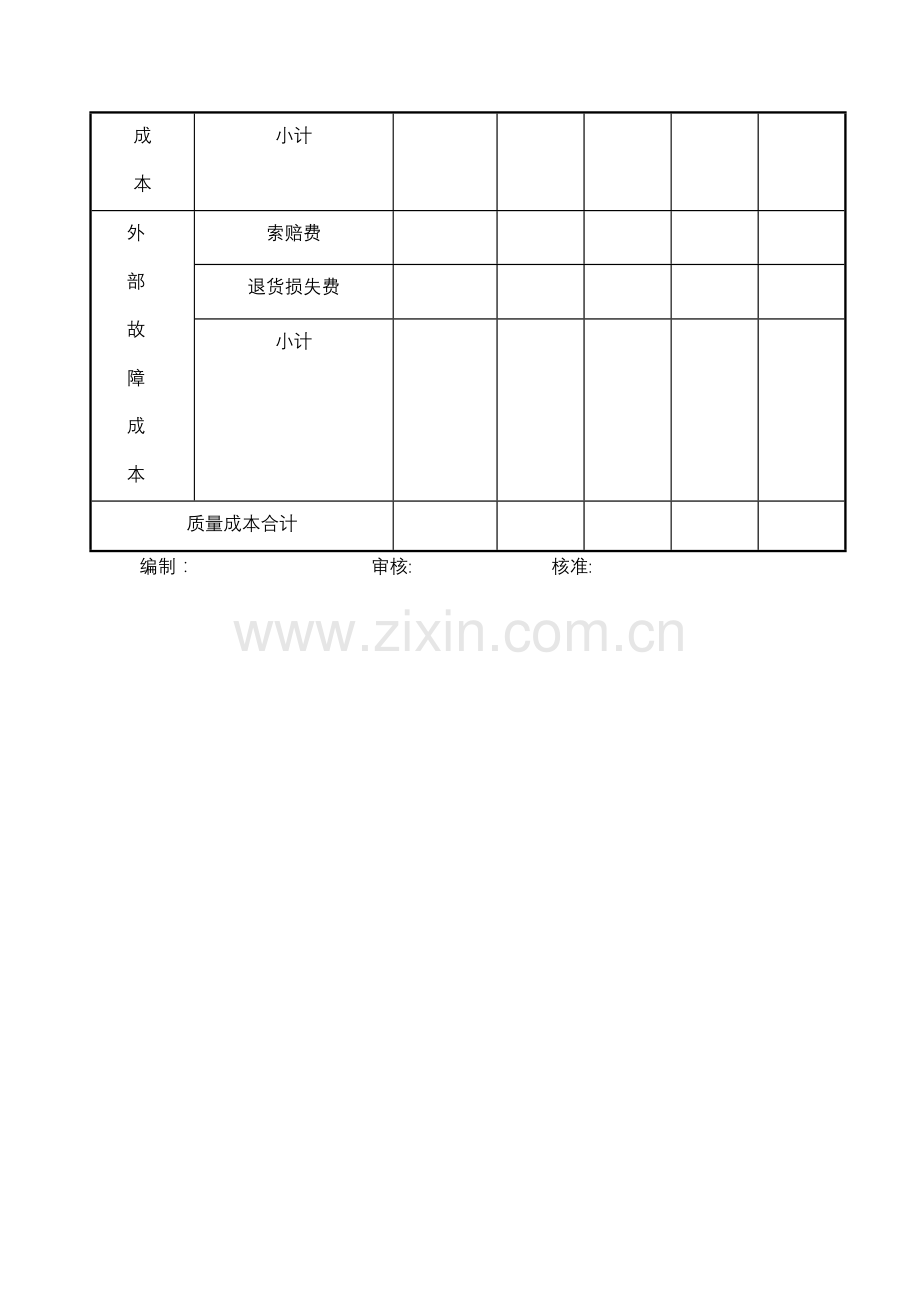 年度质量成本计划表.doc_第2页