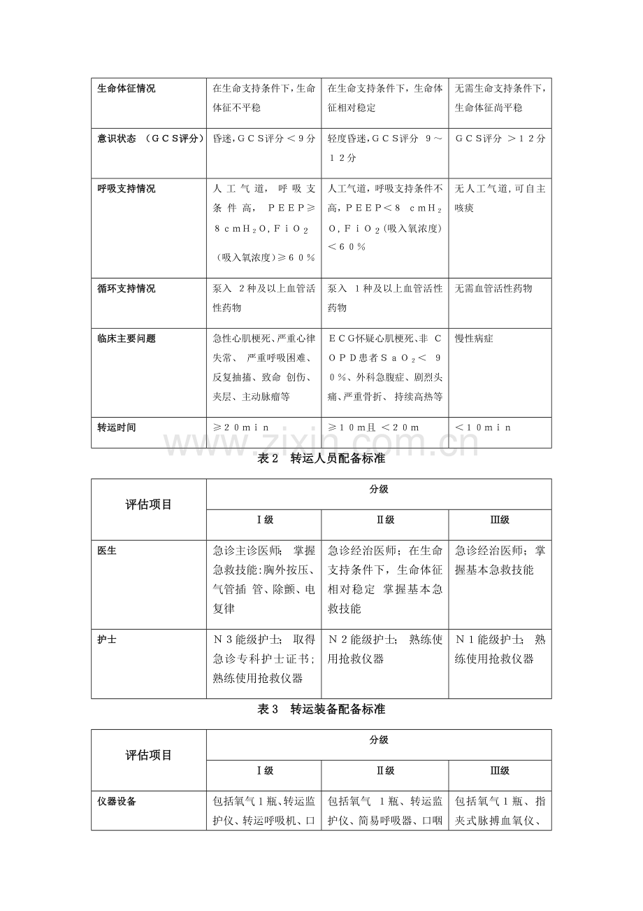 急诊患者转运流程.doc_第2页