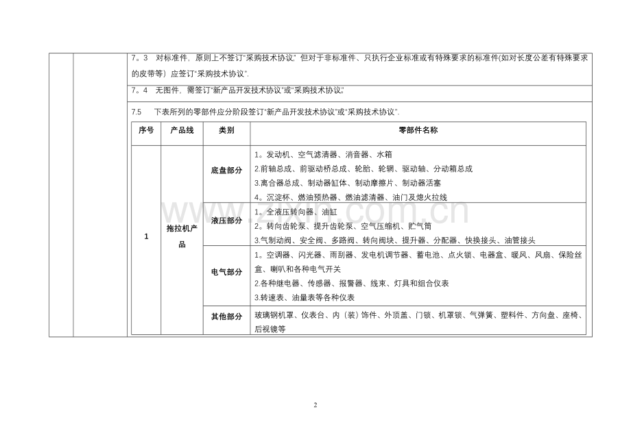 产品技术协议管理办法.doc_第2页