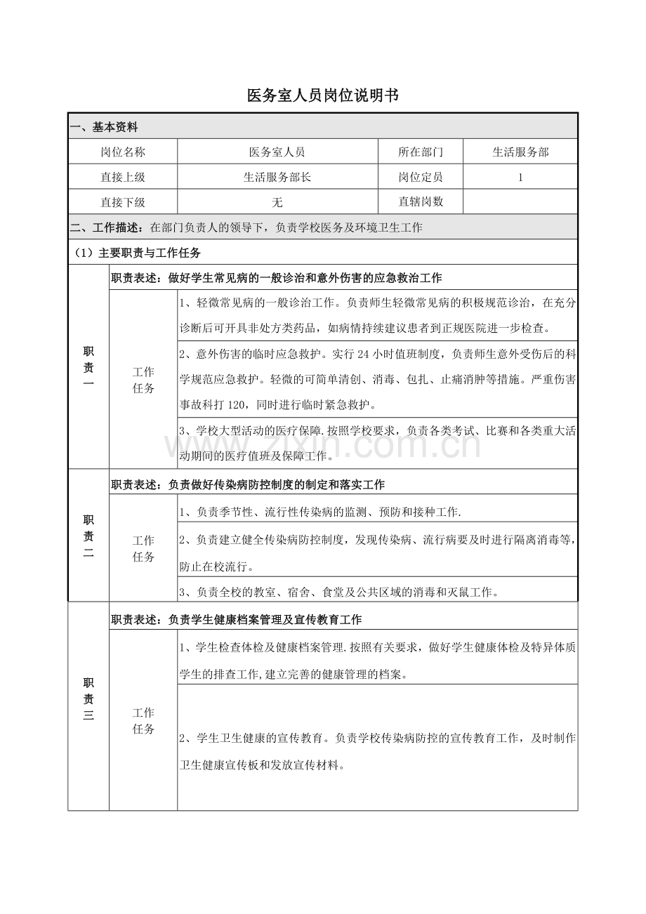 生活服务部医务室人员岗位说明书.doc_第1页