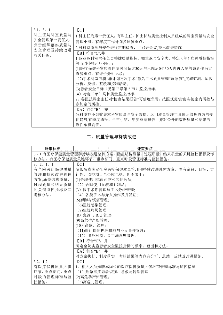 第三章--妇幼保健服务质量安全管理与持续改进(一).doc_第2页