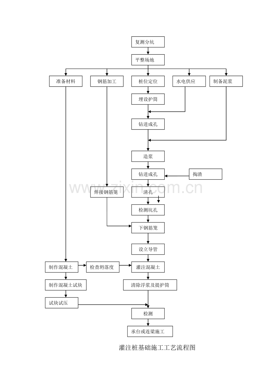 灌注桩基础作业指导书.doc_第3页