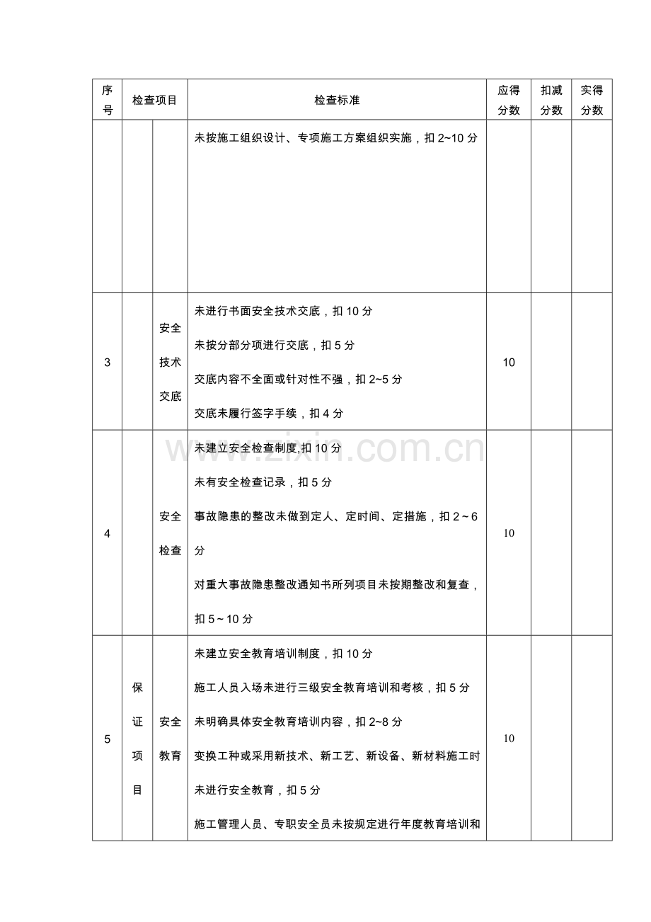 河北省安全文明工地评审标准的附表.doc_第2页