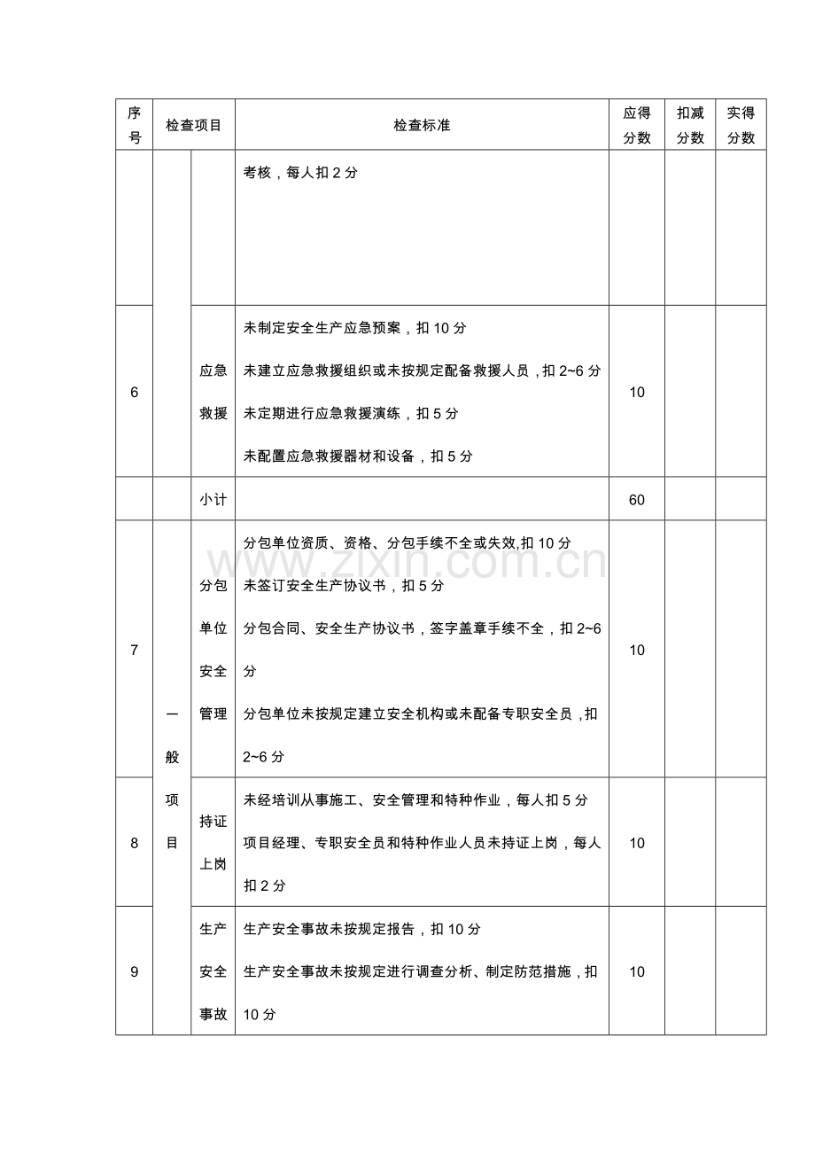 河北省安全文明工地评审标准的附表.doc_第3页