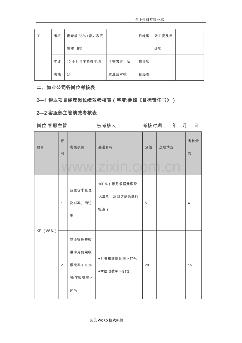 物业公司各岗位绩效考核表94836.doc_第2页