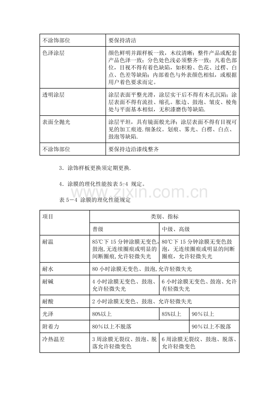 家具涂膜质量标准.doc_第3页