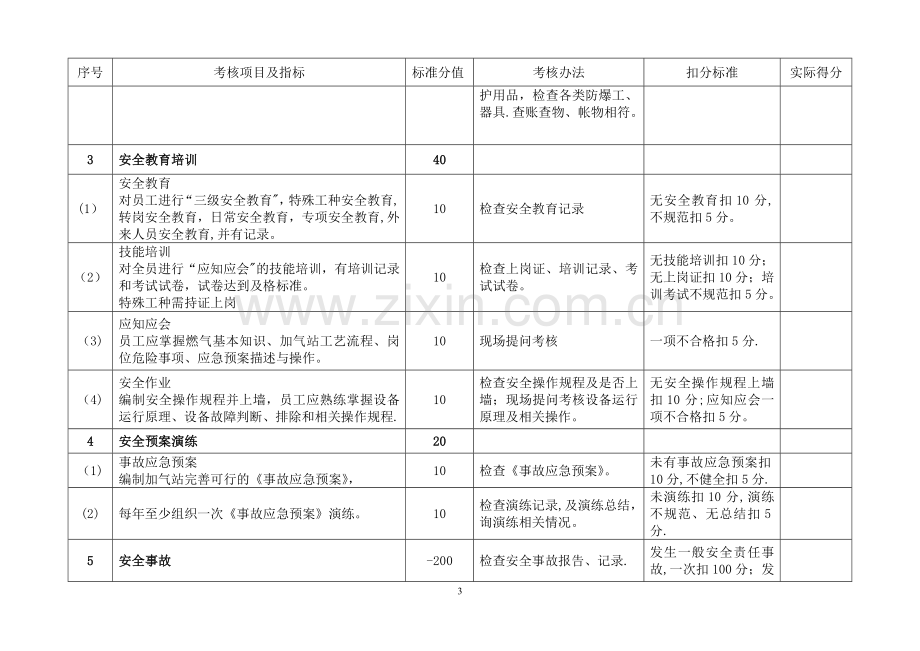 中燃CNG、LNG、L-CNG加气站安全运营检查评定标准.doc_第3页