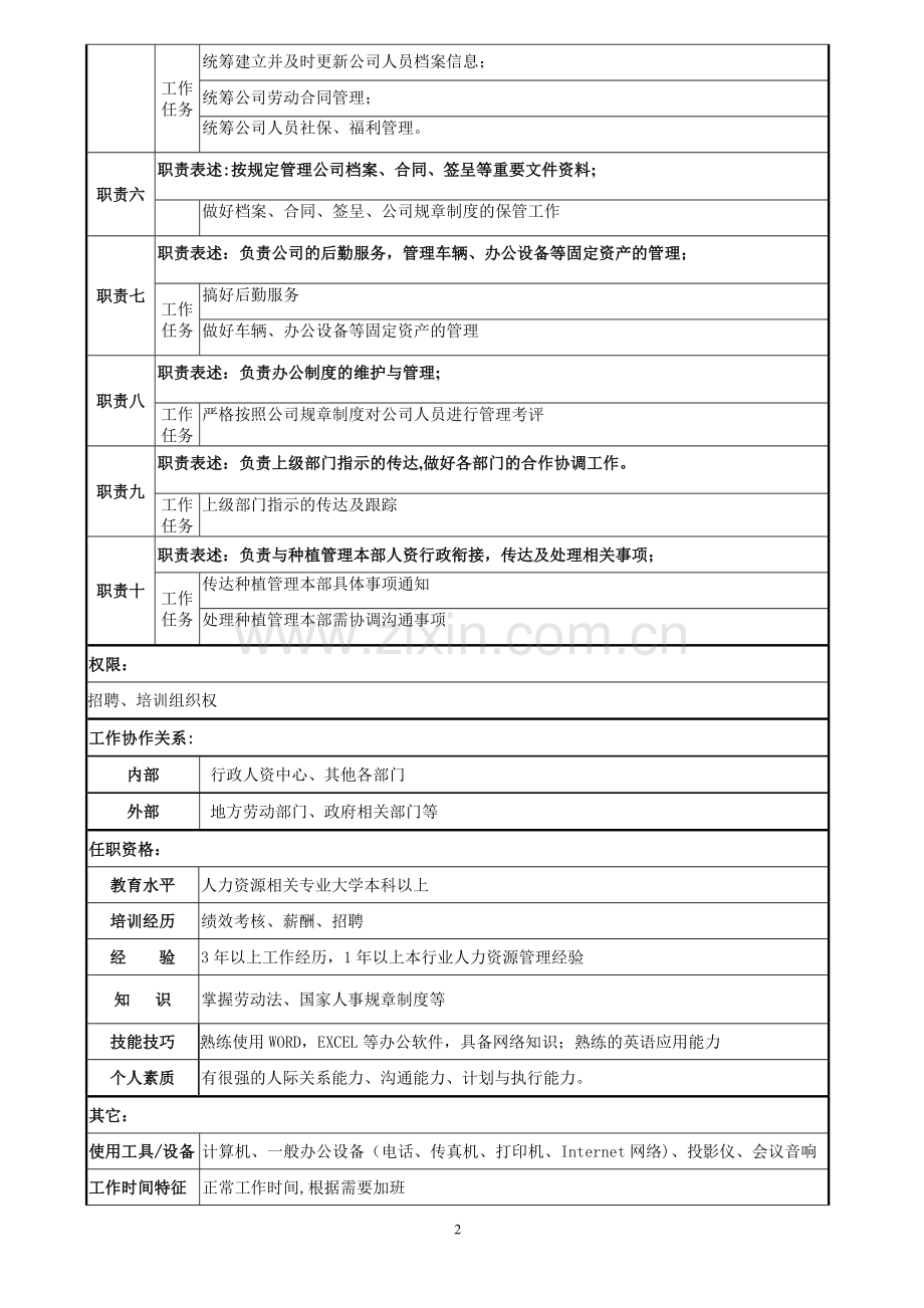 种植加工贸易一部人资行政部岗位说明书.doc_第3页