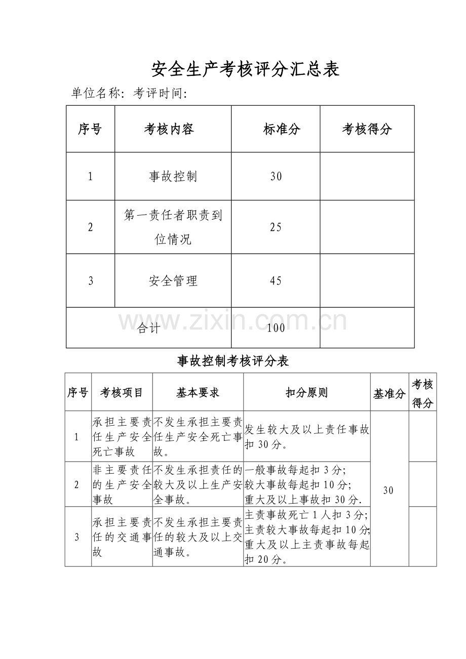 安全生产考核评分表.doc_第1页