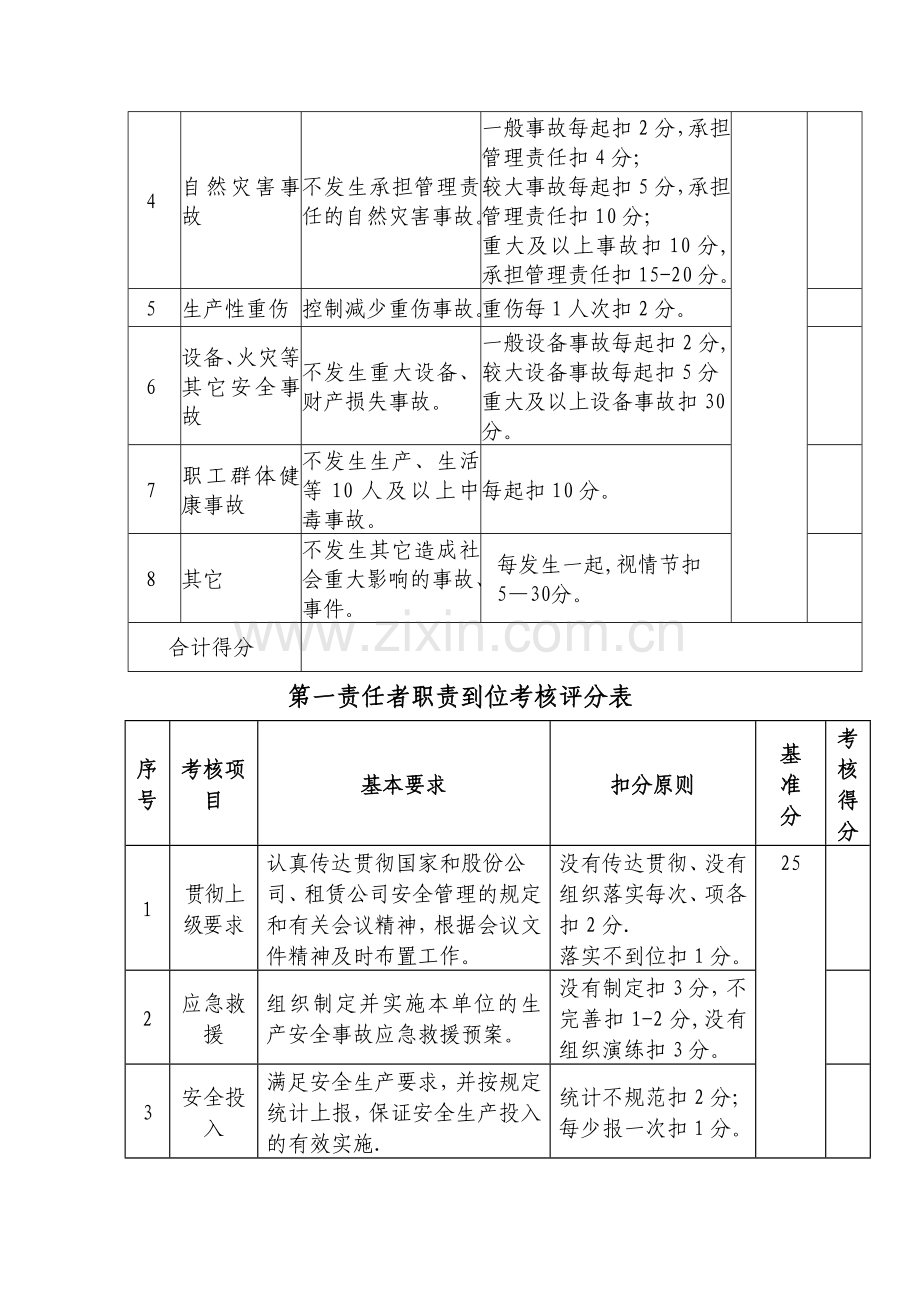 安全生产考核评分表.doc_第2页