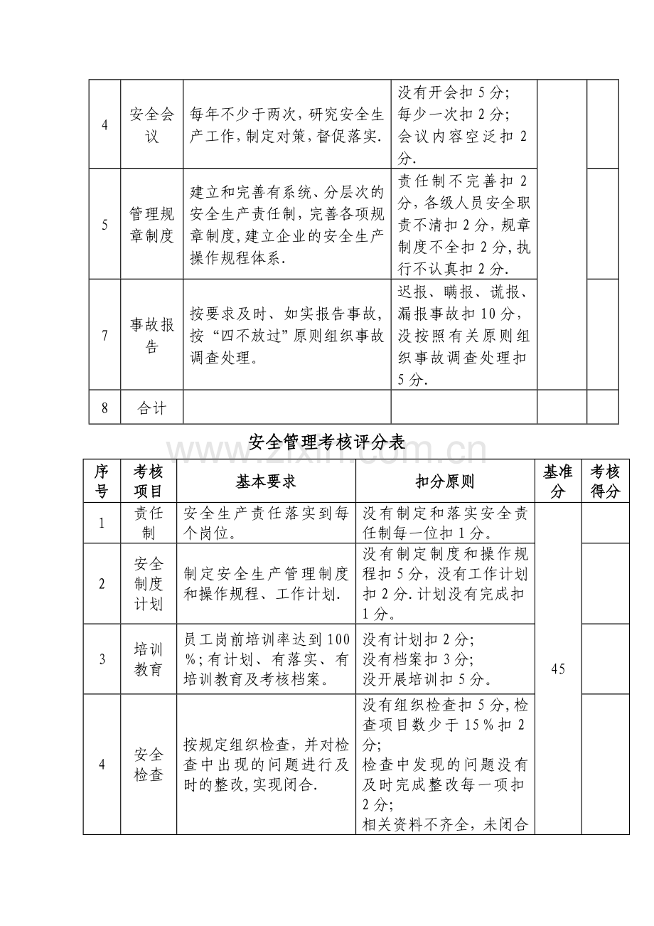 安全生产考核评分表.doc_第3页