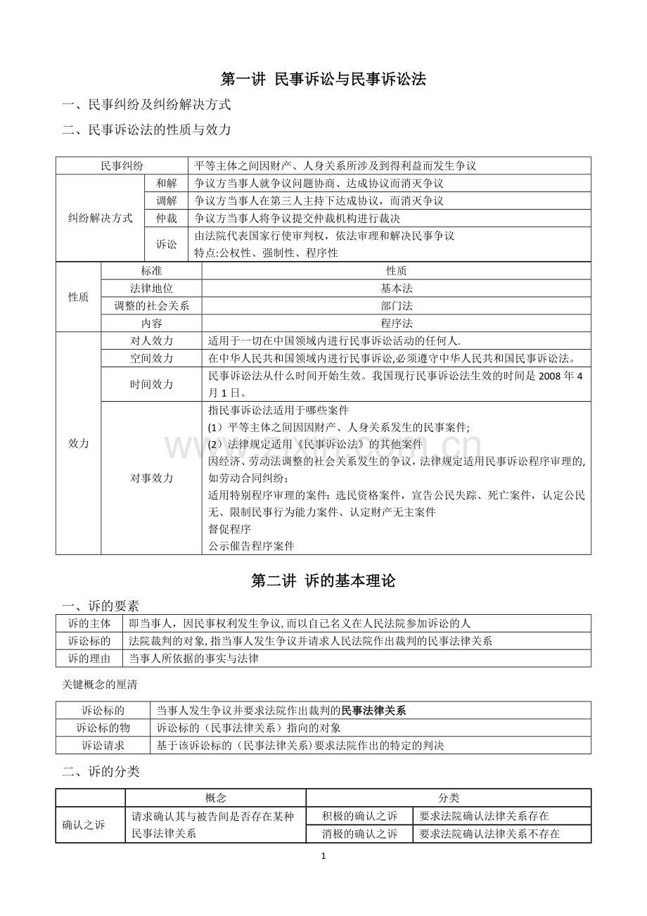 戴鹏民诉必备表格.doc_第1页