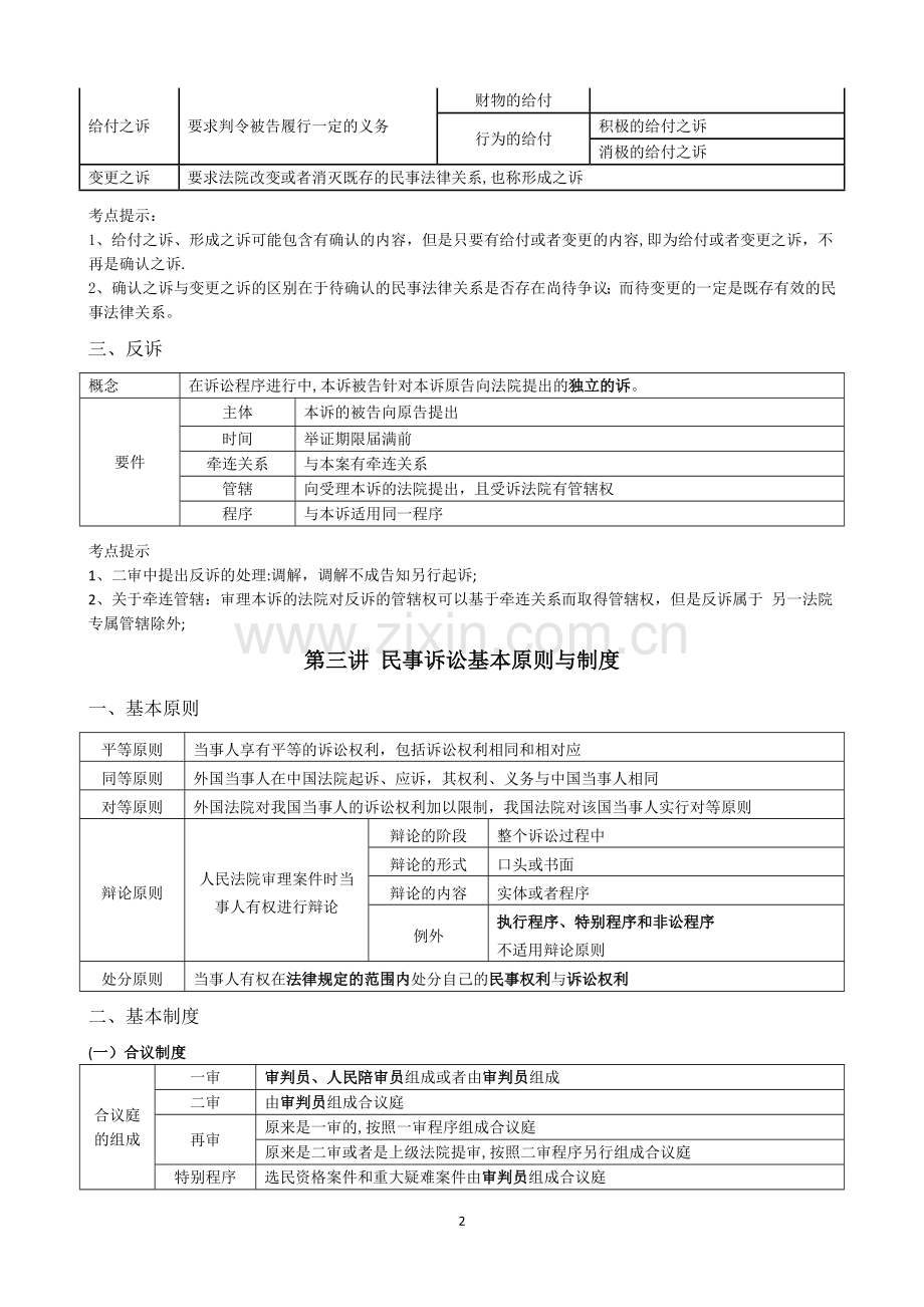 戴鹏民诉必备表格.doc_第2页