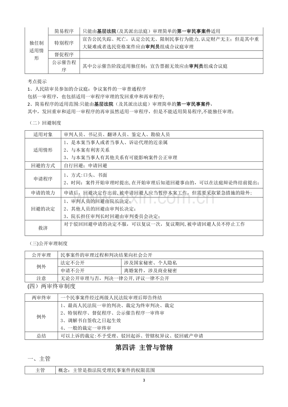 戴鹏民诉必备表格.doc_第3页